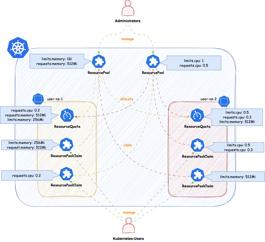 resourcepools